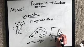 A Brief Overview of Romantic Era Music [upl. by Nowell]