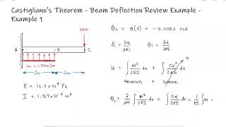 Castiglianos Theorem  Slope of Beam  Example 1 [upl. by Nyledam424]