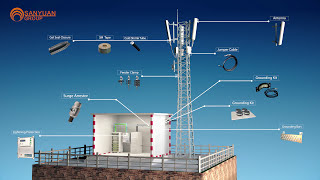 Telecom Base Station Materials A 3D Walkthrough [upl. by Theona]