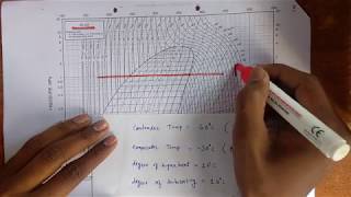 How to read P h Chart explained with Numerical [upl. by Gnehc]