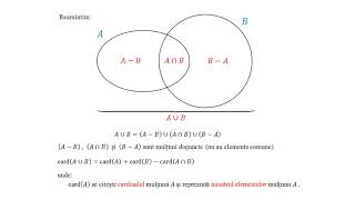 Multimi – Cardinalul – Reuniune intersectie si diferenta – Pregatire la matematica online [upl. by Oalsinatse581]