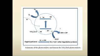 Photocatalysis Principle and application of photocatalysis [upl. by Attaynik653]