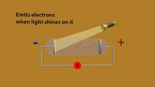 Photoelectric effect animation  Explained with 3d [upl. by Eniale723]