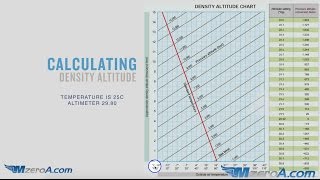 How To Calculate Density Altitude [upl. by Asiuol]