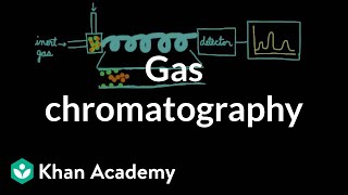 Gas chromatography  Chemical processes  MCAT  Khan Academy [upl. by Grados812]