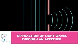 DIFFRACTION OF LIGHT WAVES THROUGH AN APERTURE [upl. by Sualkcin]