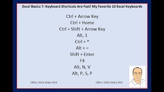 Excel Basics 7 Keyboard Shortcuts Are Fast [upl. by Nilrak936]