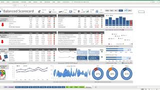 Balanced scorecard in Excel [upl. by Brandea]