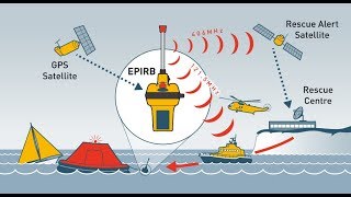 Emergency Position Indicating Radio Beacon  EPIRB [upl. by Jameson]