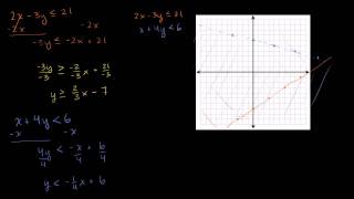 Systems of Linear Inequalities [upl. by Yniar]