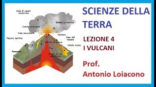 SCIENZE DELLA TERRA  Lezione 4  I VULCANI [upl. by Arevle380]