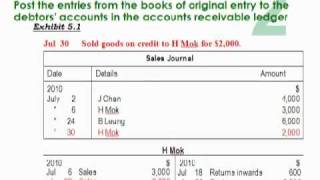 LCCI Level 1  Ch22 Control Accounts 1 [upl. by Shaylynn]