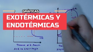 GRÁFICAS DE REACCIONES EXOTÉRMICAS Y ENDOTÉRMICAS [upl. by Lark]