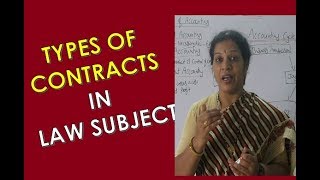 Types of Contracts in Law Subject [upl. by Theron270]