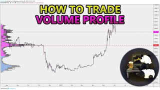 How to Trade Volume Profile VPVR VWAP  and VPSR Analysis Stocks Crypto Forex [upl. by Sherj]