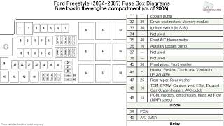 Ford Freestyle 20042007 Fuse Box Diagrams [upl. by Rhodie129]