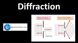 Diffraction of Waves  Physics [upl. by Gothart480]