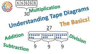 Understanding Tape Diagrams The Basics [upl. by Tadashi166]