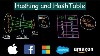 Hashing Vs Hashtable [upl. by Yrtsed56]