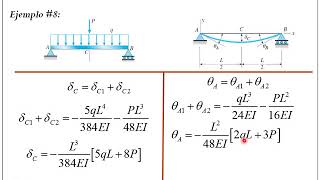 Deflexiones Método de superposición [upl. by Ireland92]