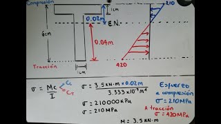 Ejemplo 1 Esfuerzos en vigas por flexión [upl. by Nayk]