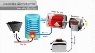 Generating Electricity [upl. by Jacquelyn855]