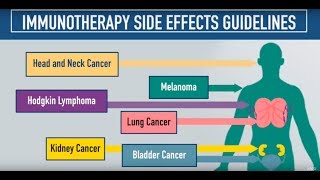 Cancer Immunotherapy 101 with Dr E John Wherry [upl. by Ardnod]