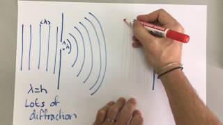 GCSE Physics  Waves 7  Diffraction [upl. by Aehcim283]