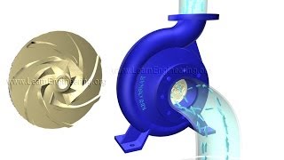 How does a Centrifugal pump work [upl. by Damara]