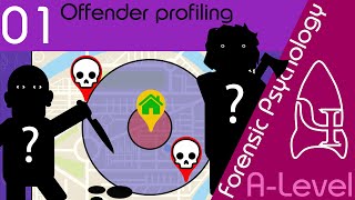 Offender Profiling  Forensic Psychology AQA ALevel [upl. by Vrablik]