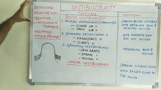 Vestibuloplasty [upl. by Correy516]