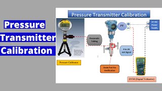 Pressure Transmitter  CalibrationVerification [upl. by Heath204]