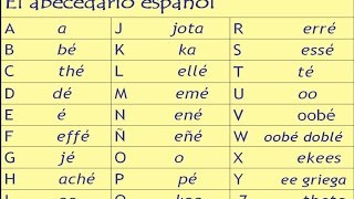 Learn Spanish Alphabet with Examples [upl. by Rehpotsirhc]