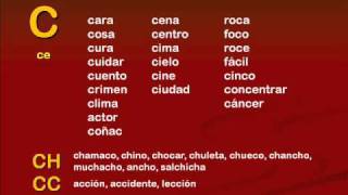 The Spanish Alphabet Revised 2010 Letters and Pronunciation [upl. by Alaehs931]