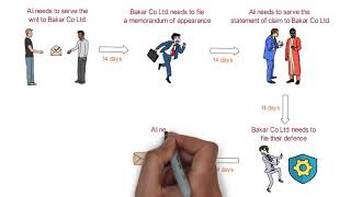 Civil Procedure Rules  Chapter 2 Pleadings CLP [upl. by Catha]