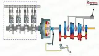 Power transfer Engine to wheel power transmission system [upl. by Aroon60]