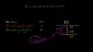 Statement of Cash Flows How to Calculate Dividends [upl. by Ragen645]