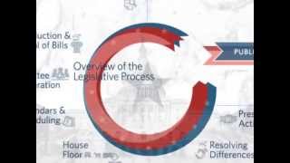 Congressgov Overview of the Legislative Process [upl. by Vareck]