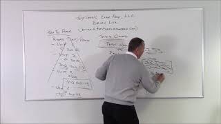 Securities Industry Essentials SIE Introduction [upl. by Latreshia]