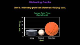 Identifying Misleading Graphs  Konst Math [upl. by Latsyrhk]