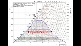 Making sense of temperatureentropy diagrams [upl. by Beard641]