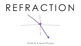 Refraction amp TIR  Alevel amp GCSE Physics full version [upl. by Ramoh839]