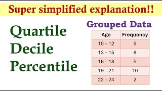 Measures of Position Grouped Data  Basic Statistics [upl. by Ibbison]