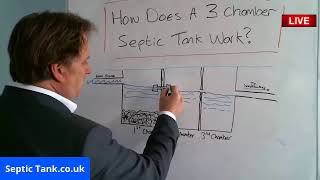 How Does A 3 Chamber Septic Tank Work [upl. by Grider]