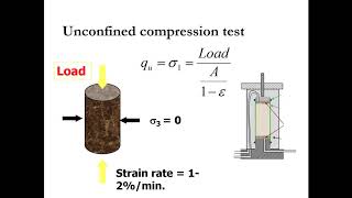 Experiment 11Unconfined Compression Test UCS  Soil Mechanics Laboratory Tests [upl. by Nabatse]