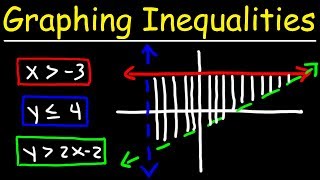 Graphing Systems of Linear Inequalities [upl. by Ydennek]