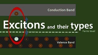 excitons electron hole pair details explanation [upl. by Amada659]