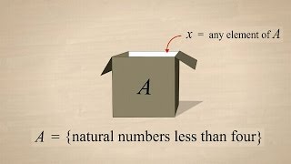 Algebra 1  Defining Sets [upl. by Harbot]