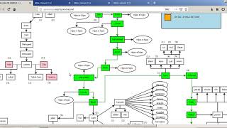 Cómo funciona el árbol genealógico de Adán y Eva [upl. by Arondell]