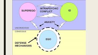 Freuds Structure of Personality Theory [upl. by Ihcego]